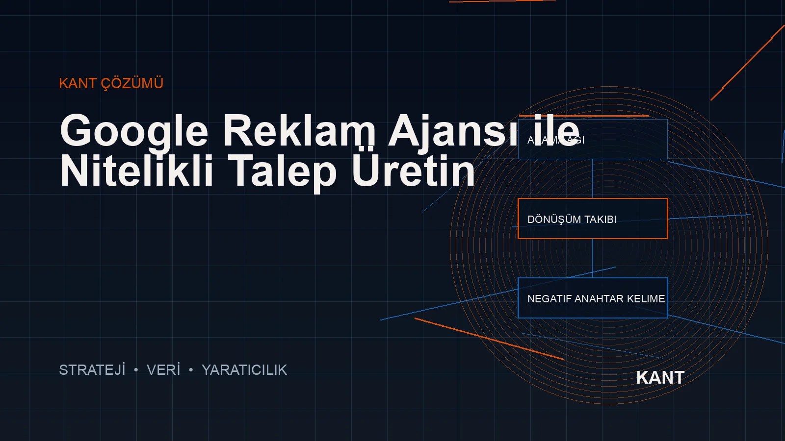 Google Ads yönetimi arama niyeti ve dönüşüm optimizasyonu