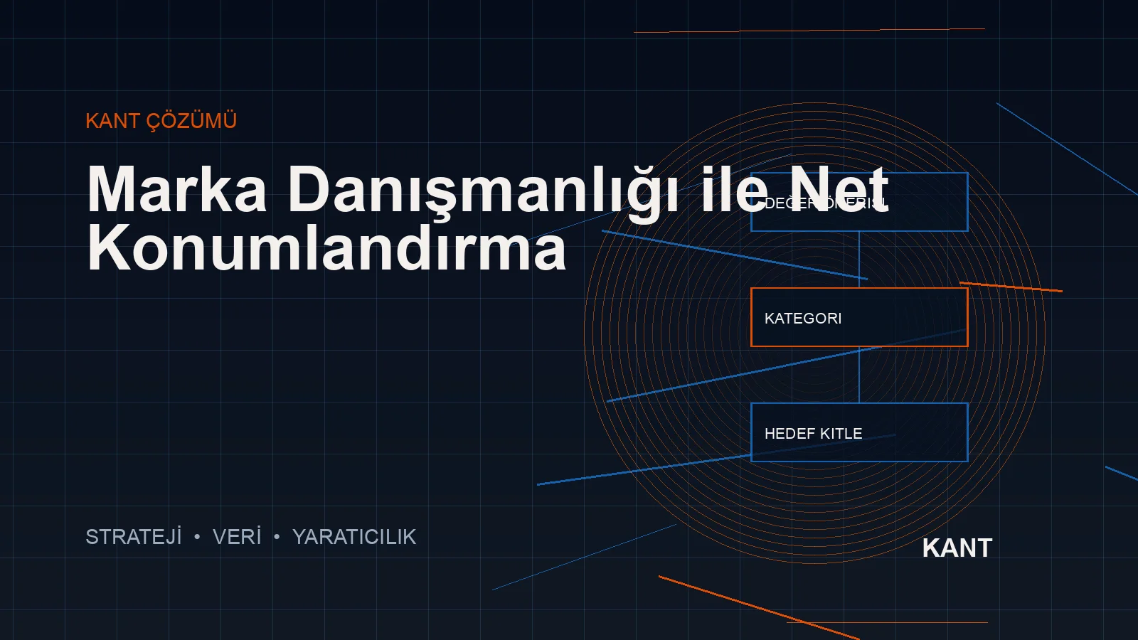 Marka danışmanlığı konumlandırma ve karar mimarisi