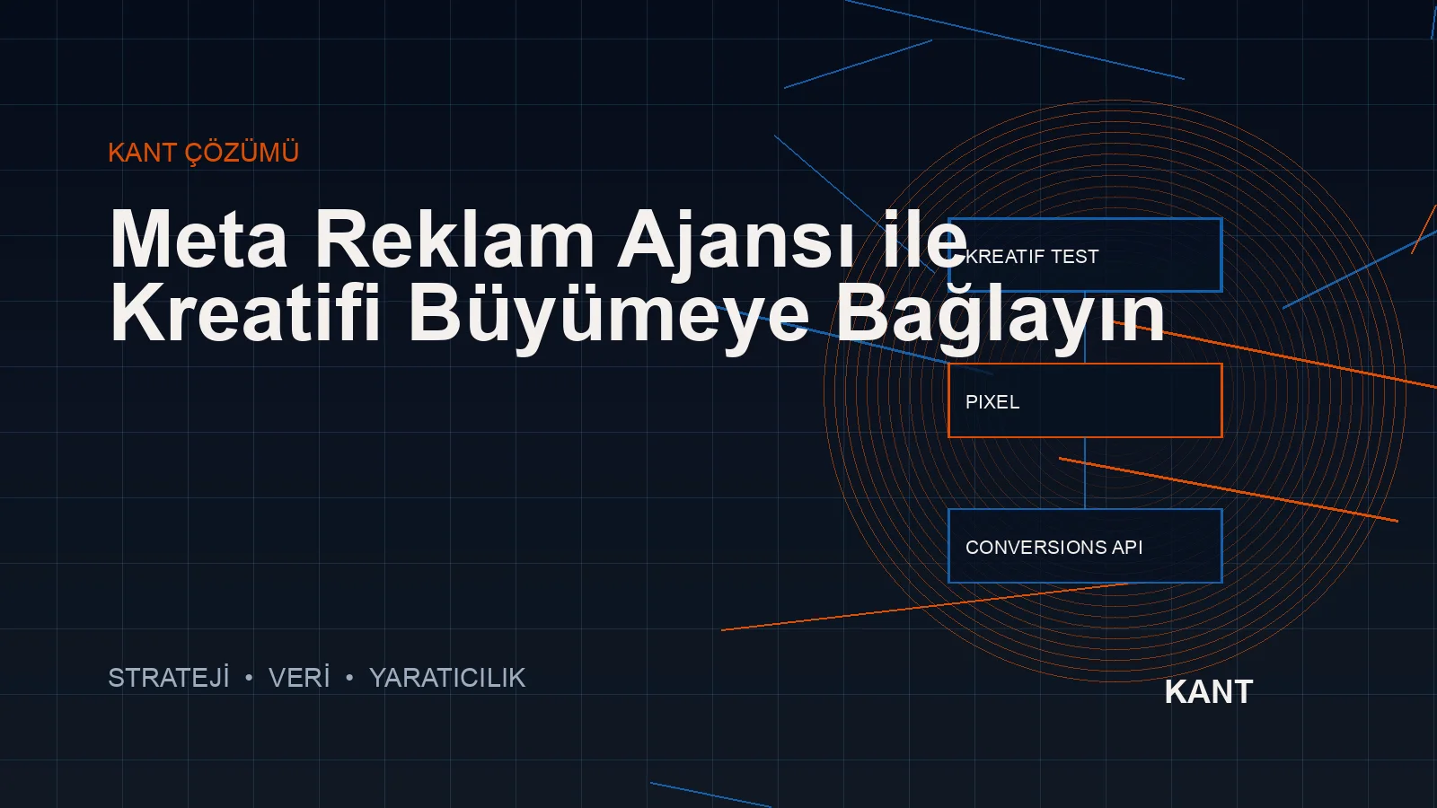 Meta reklam yönetimi kreatif test ve dönüşüm sistemi